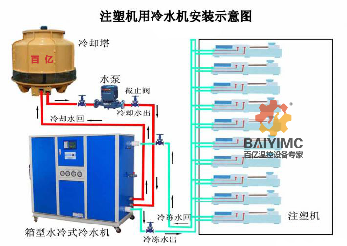 拼装冷库机组,铝排蒸发器 选型表_冷水机组 选型_恒温恒湿机组选型